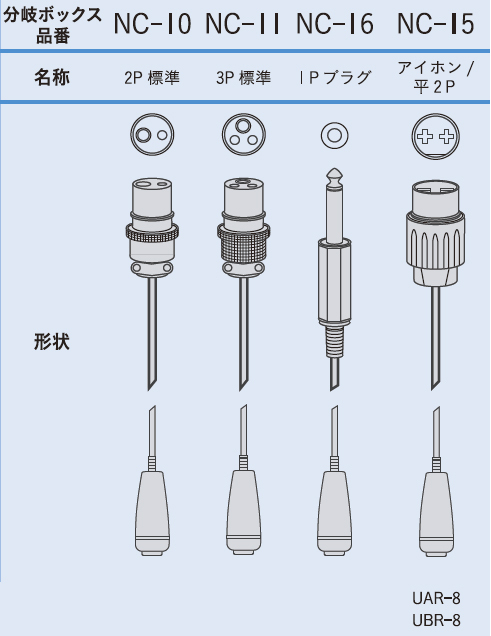 ハイブリッドフロアセンサー ナースコール接続セットLサイズ ナース