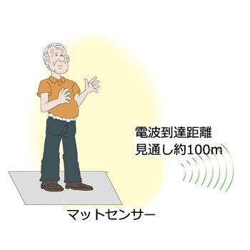 ワイヤレス徘徊お知らせお待ちくん 携帯型受信機セット HW-M48（KE） マットセンサー 徘徊防止