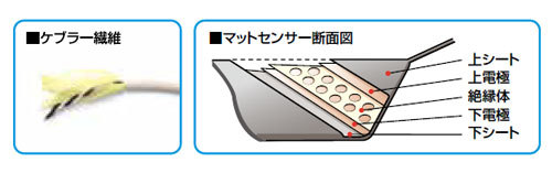 徘徊お知らせお待ちくん 卓上型受信機セット HS-W（Ｔ） マットセンサー 徘徊防止