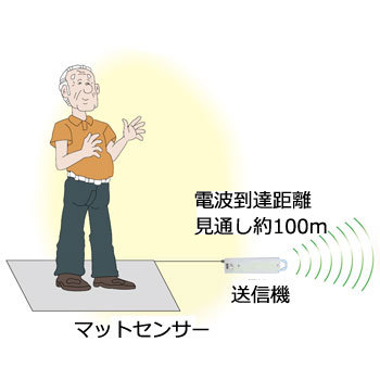 徘徊お知らせお待ちくん 卓上型受信機セット HS-W（Ｔ） マットセンサー 徘徊防止