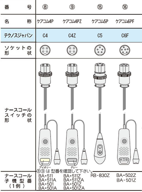 ベッドコール・ケーブルタイプ ナースコール接続タイプ 【ケアコム仕様