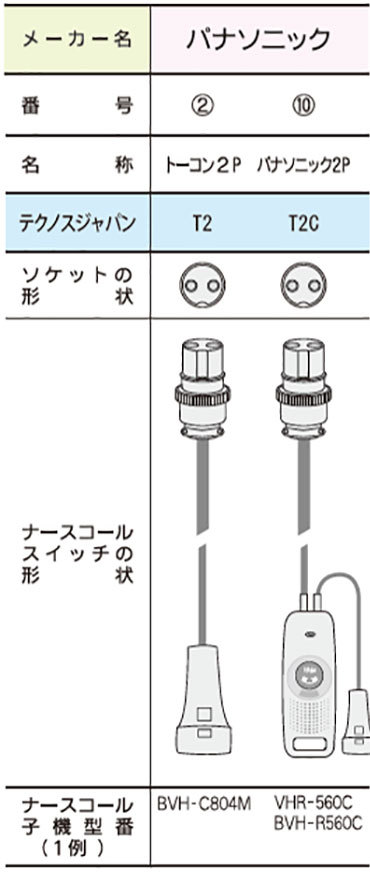 コールマット・徘徊コール3 ナースコール接続タイプ 【パナソニック仕様】の説明