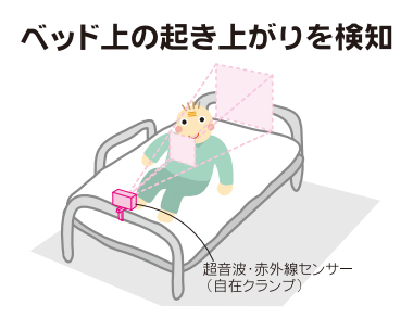 超音波・赤外線コール ナースコール接続タイプ 【ケアコム仕様】の説明