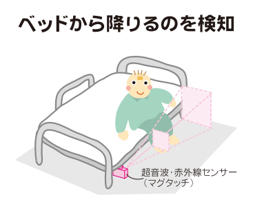 超音波・赤外線コール ナースコール接続タイプ 【ケアコム仕様】の説明