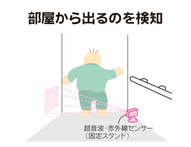超音波・赤外線コール ナースコール接続タイプ 【ケアコム仕様】の説明