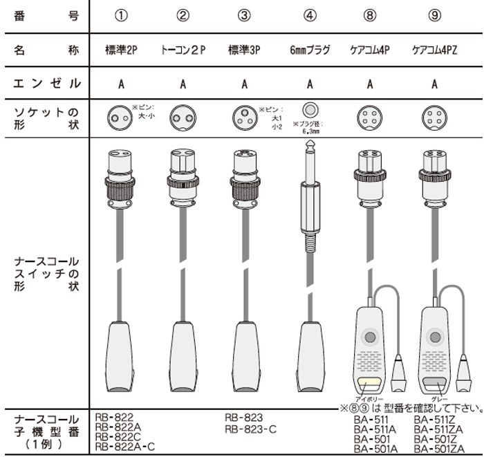 フロアレポーター3 ナースコール接続タイプ 【ケアコム仕様】の説明