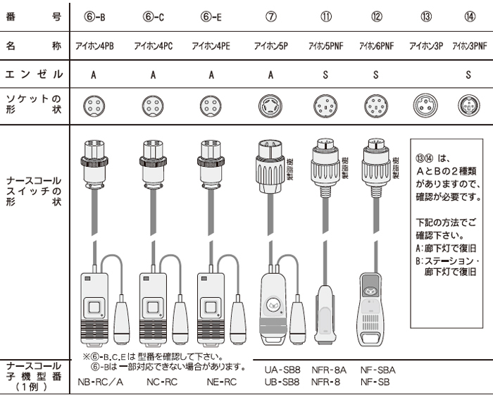 市場 ハイブリッドフロアセンサー ナースコール接続セット S Sサイズ エクセルエンジニアリングフロアセンサー EFMS-57