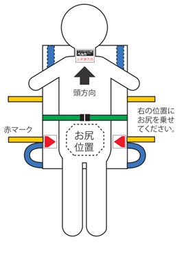 使用方法