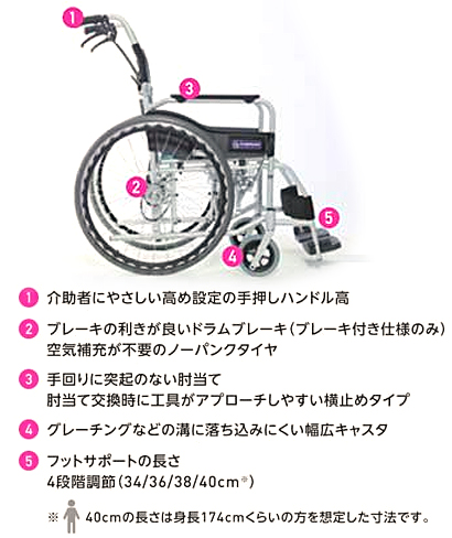 【非課税】STAYER+(ステイヤープラス) 介助用車椅子 SYP16-40(42)SB (調整なしシートNo.111) カワムラサイクル レディメイド式 背折れ・スイングアウト車いすの説明