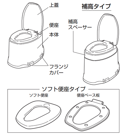 サニタリーエースOD両用式(ソフト便座補高5cm)の説明