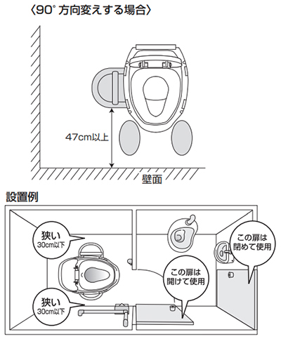 簡易設置型洋式トイレ サニタリエースSDソフト便座 据置式(補高5cm) 871-135 アロン化成 被せるタイプの説明