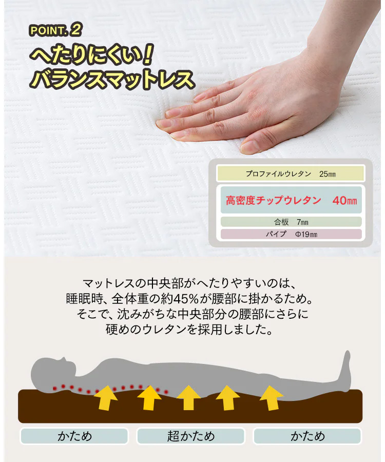 プロファイル＆バランスマットレスでずっと快適な寝心地