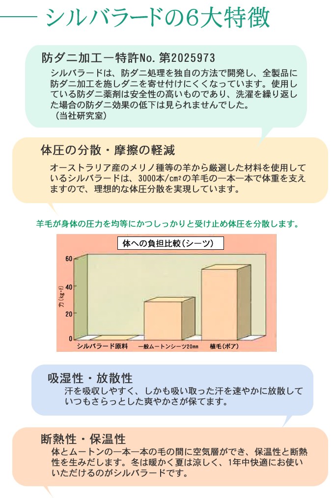 かかとあて（2個1組） シルバラード ムートン TM105-NL かかとの床ずれ