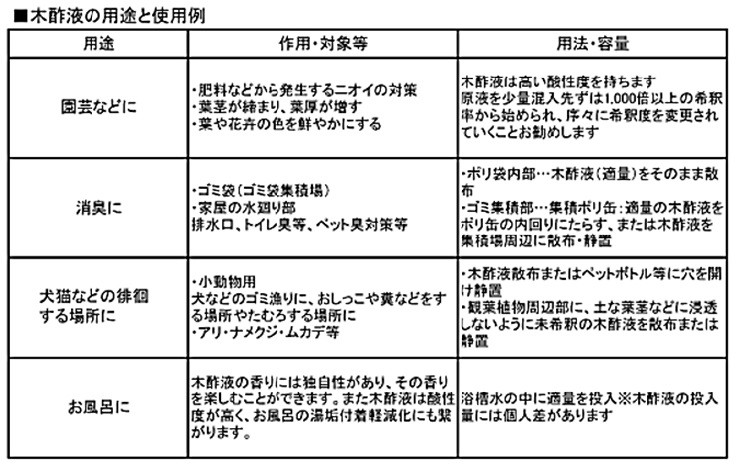 純粋木酢液 l 園芸 ガーデニング用 国産 虫よけ 土壌改良 病気予防 Khabarbani Com