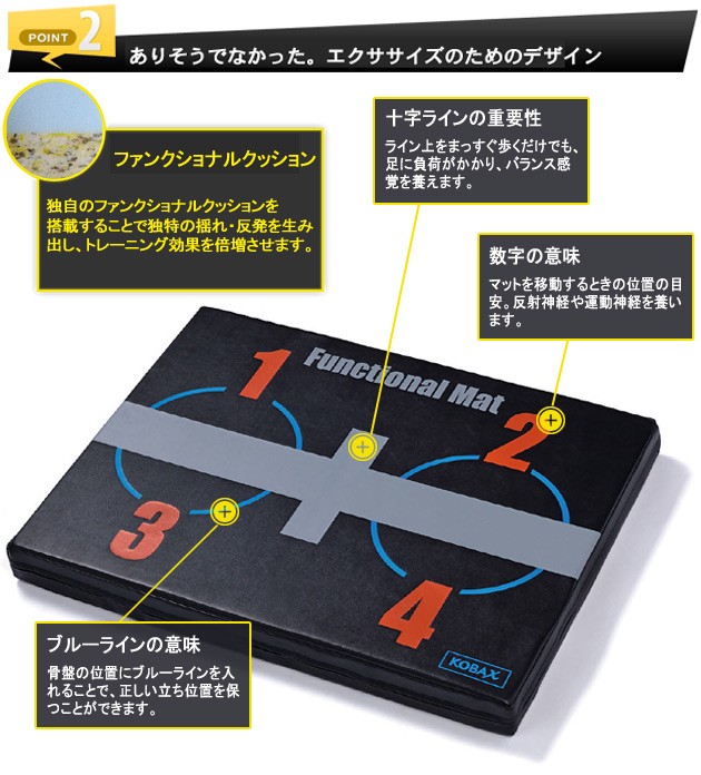 体幹トレーニング KOBA ファンクショナルマット 木場克己