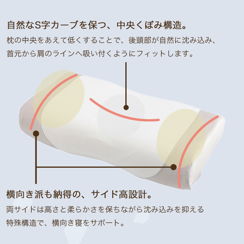 エンジェルシリーズ 新モデル 西川 枕 エンジェルフロート angel float