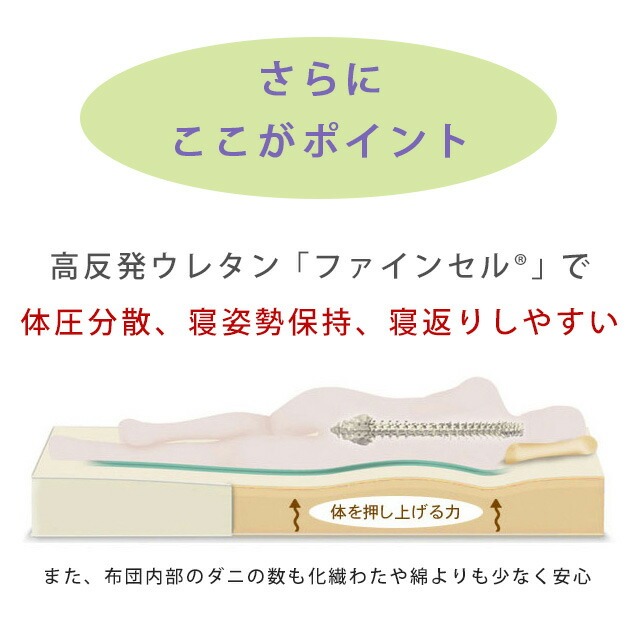 西川 マットレス シングル 硬め 2段ベッド対...の詳細画像3