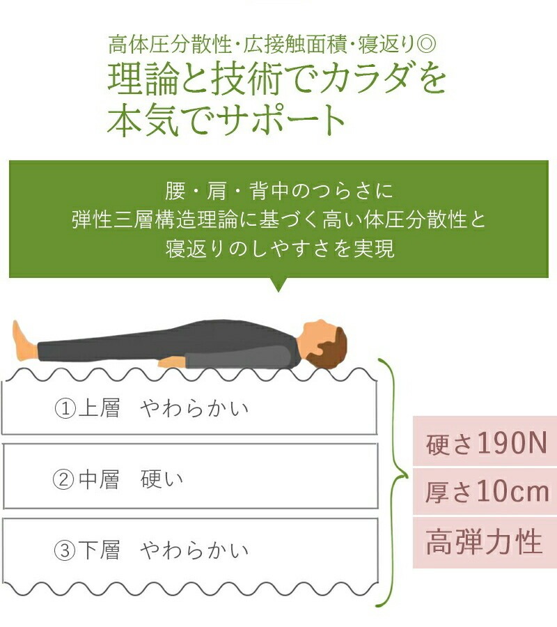 Phiten（ファイテン） マットレス 折りたたみ シングル 三つ折り 硬め