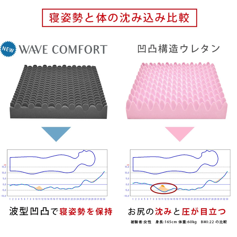 西川（nishikawa） マットレス 高反発 シングル 硬め 厚さ9cm 三つ折り