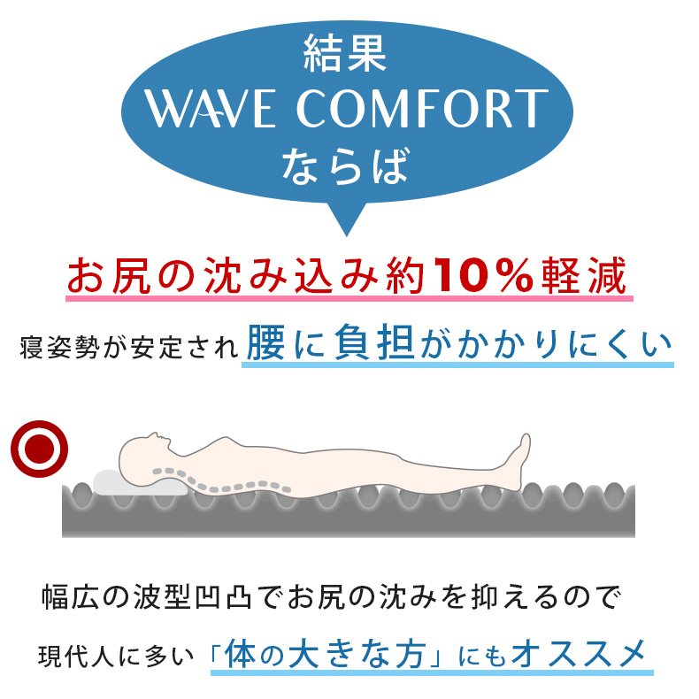西川（nishikawa） マットレス 高反発 シングル 硬め 厚さ9cm 三つ折り