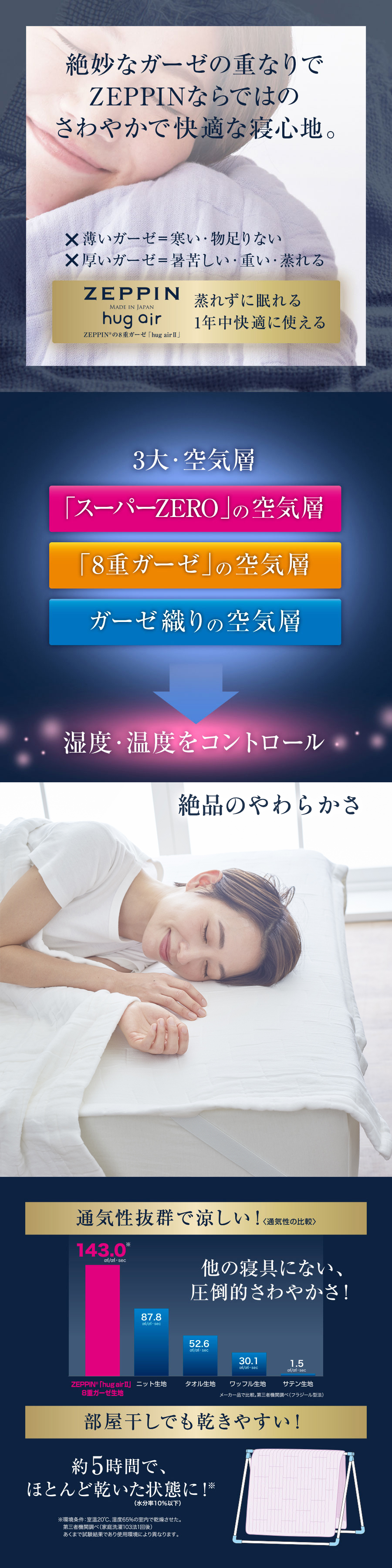 ZEPPINハグエアー 8重 ガーゼシーツ