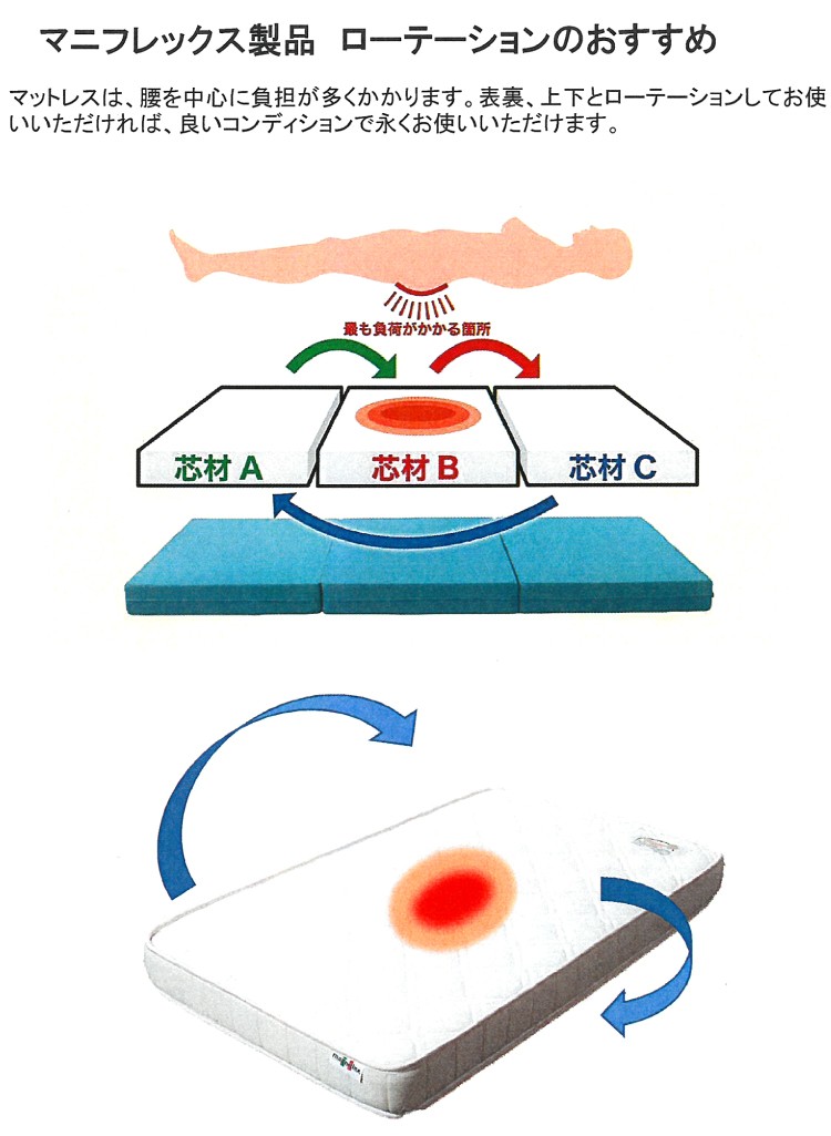 マニフレックス マットレスT75 シングル リバーシブル 日本製