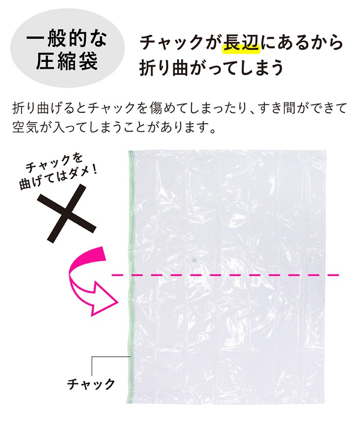 チャックが長辺にあると曲げてはダメ