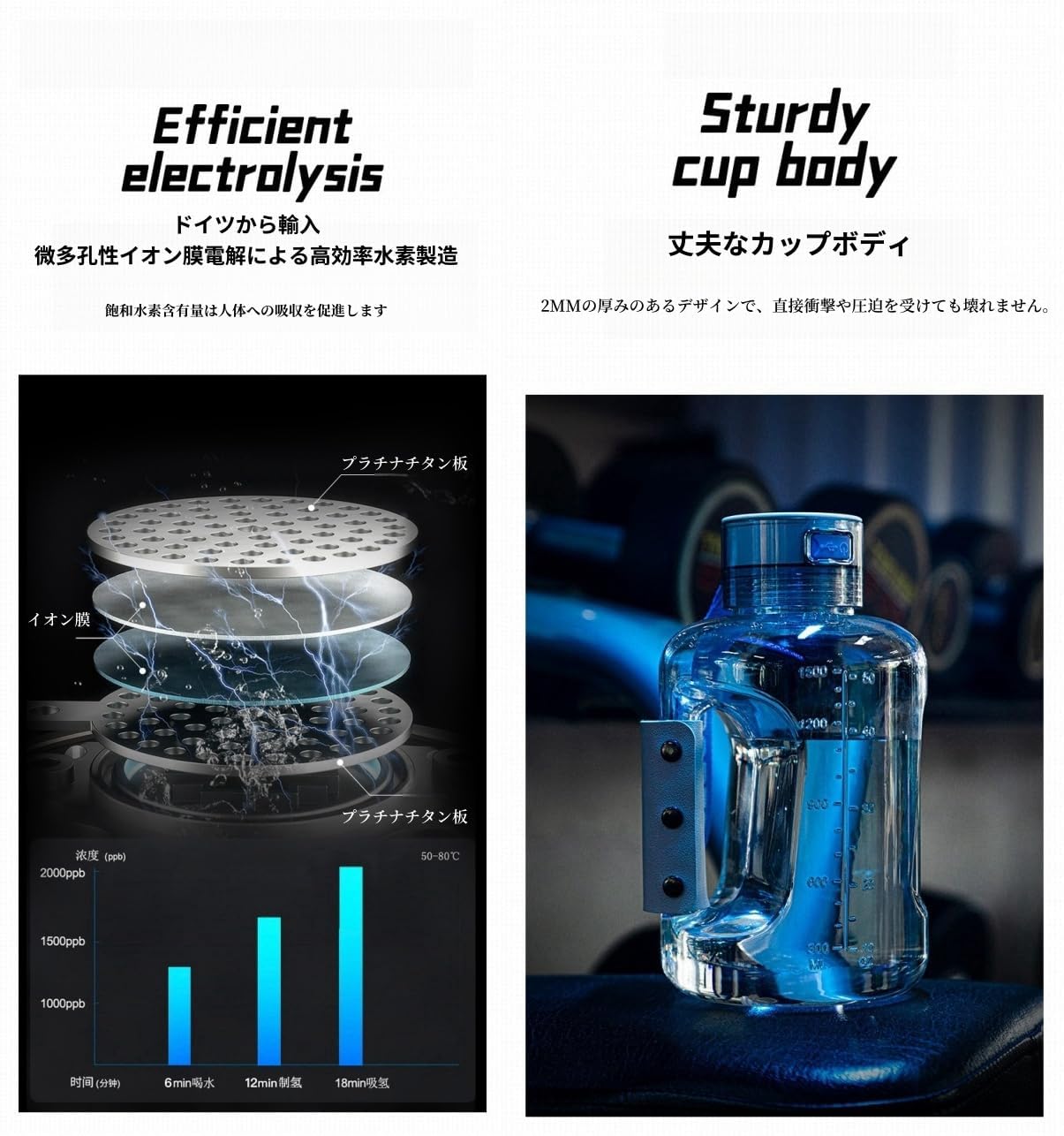 水素水生成器 水素水生成器 超高濃度 携帯 充電式 水素水ボトル 1500ML ボトル式電解