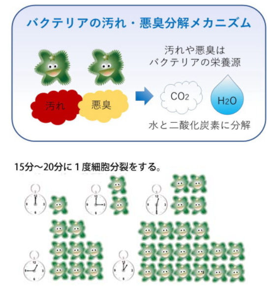 株式会社エムアイオージャパン ロービックシリーズ