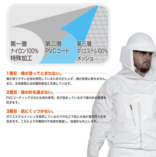 株式会社ディックコーポレーション 蜂防護服 ラプターPRO V-2000