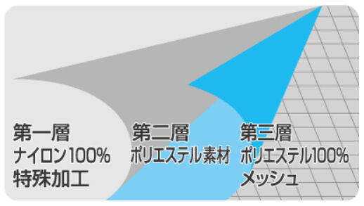 蜂防護服 ラプターIV GALE V-1250 空気循環ファン付