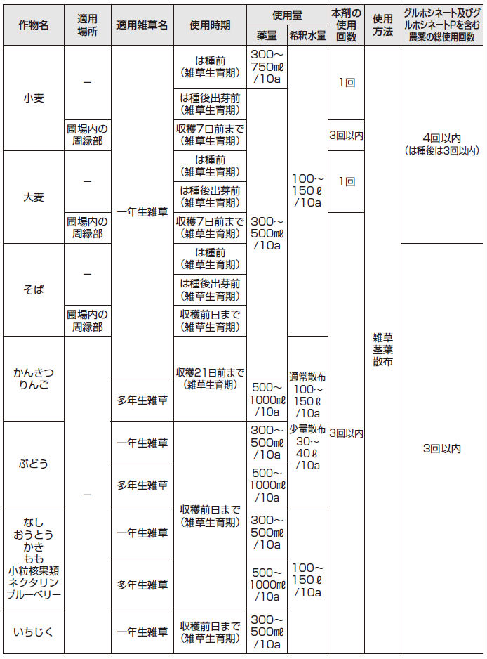 BASFジャパン株式会社 バスタ液剤