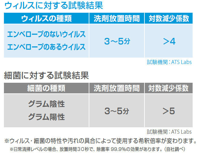 シーバイエス株式会社 イージースプレーオキシヴィルファイブ スターターセット [6013101]