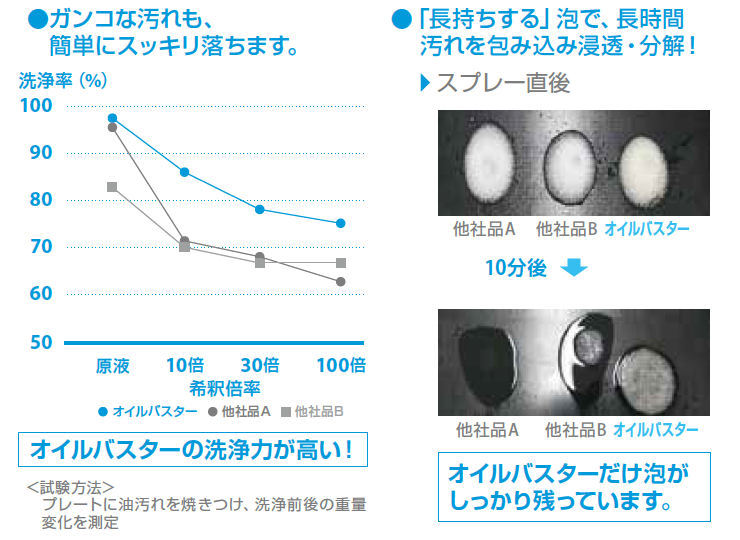 オイルバスター