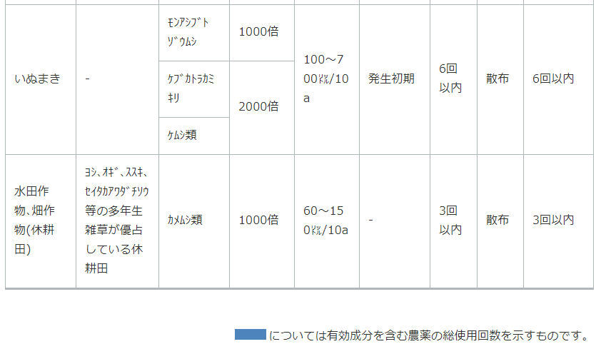 マイマイガ アメリカシロヒトリ 毛虫駆除用殺虫剤 トレボンew 500ml 農薬 低臭性 快適クラブ ｎｅｔ 通販 Yahoo ショッピング