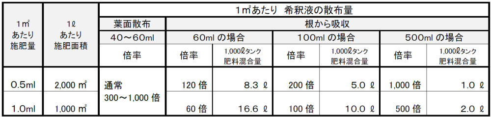 株式会社 ハイポネックスジャパン ボンバルディア