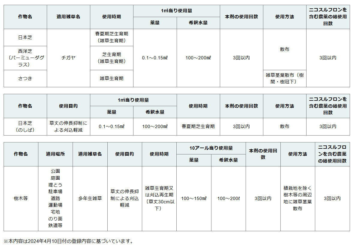 石原バイオサイエンス株式会社 ナインG乳剤