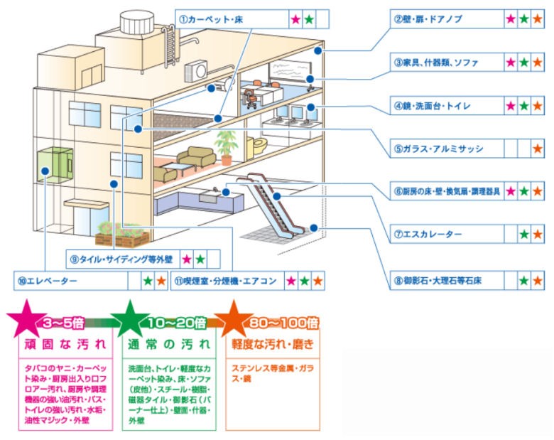 捧呈コロイド洗剤エコソフィT 低発泡 弱アルカリ性 5L 洗剤