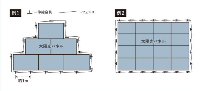 株式会社コーユー　バードブロッカー