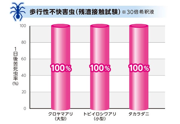 三井化学クロップ＆ライフソリューション株式会社 バーミレス乳剤