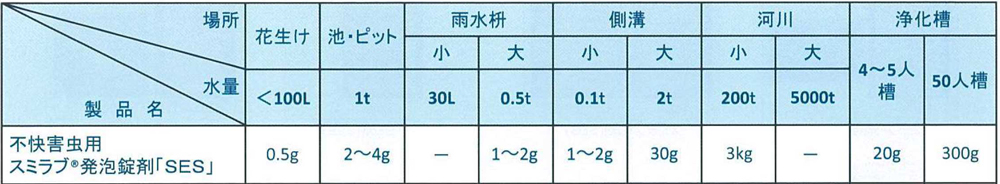 不快害虫用 スミラブ発泡錠剤