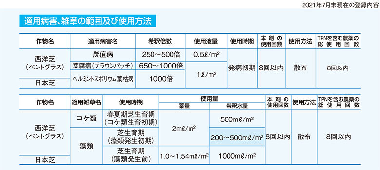 市場 芝生用殺菌剤 ダコグリーン 農薬 こうらいしば 西洋芝 殺菌剤 日本芝 顆粒水和剤 SG 1kg×10袋