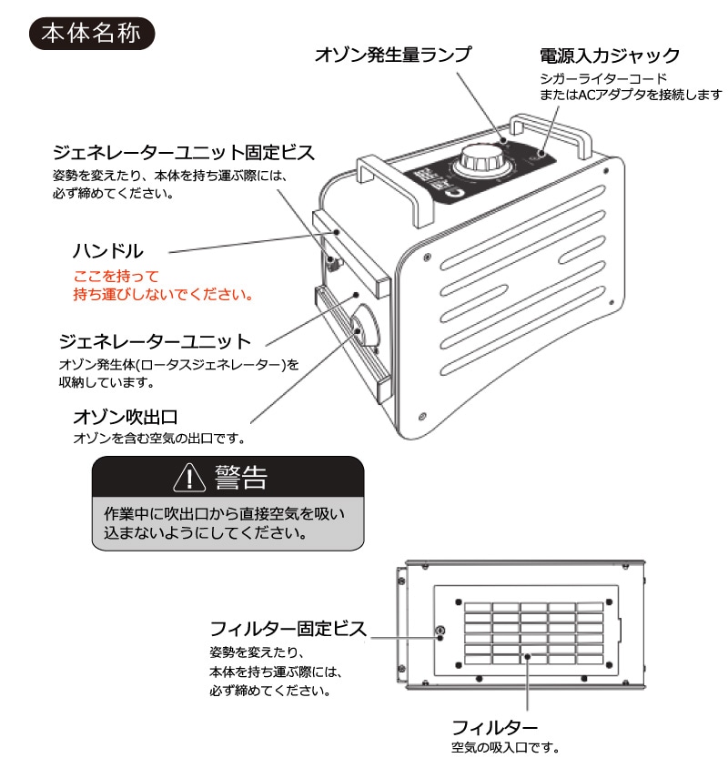 剛腕 GWN-650F - オゾン除菌脱臭器(自動車脱臭用モデル) 4580374791446.jpg