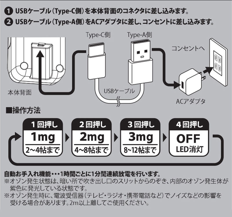 快適マイエアー OZ-3