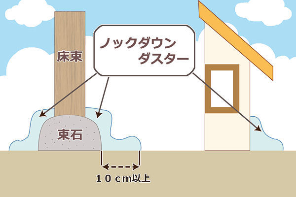 住化エンバイロメンタルサイエンス株式会社 ノックダウンダスター