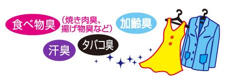 アース製薬株式会社　ピレパラアース 防虫力おくだけ消臭プラス