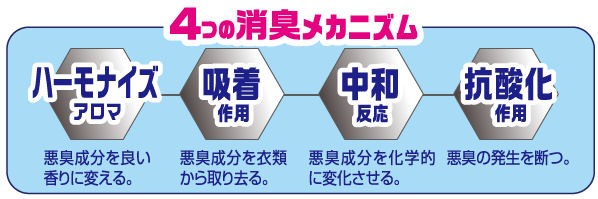 アース製薬株式会社　ピレパラアース 防虫力おくだけ消臭プラス