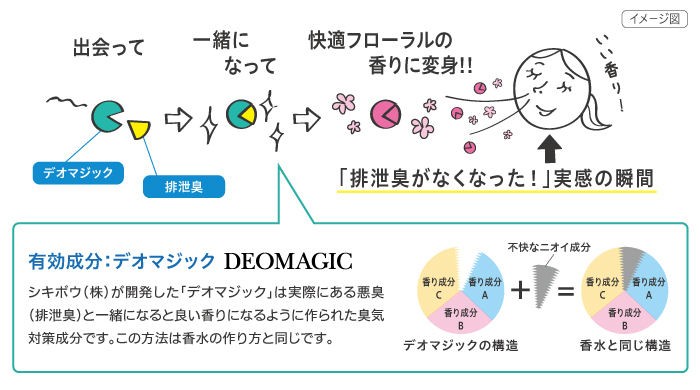 アース製薬株式会社　ヘルパータスケ 良い香りに変える 消臭ノーマット 快適フローラルの香り