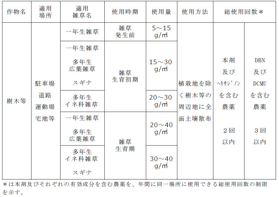 レインボー薬品株式会社 ネコソギエースV粒剤