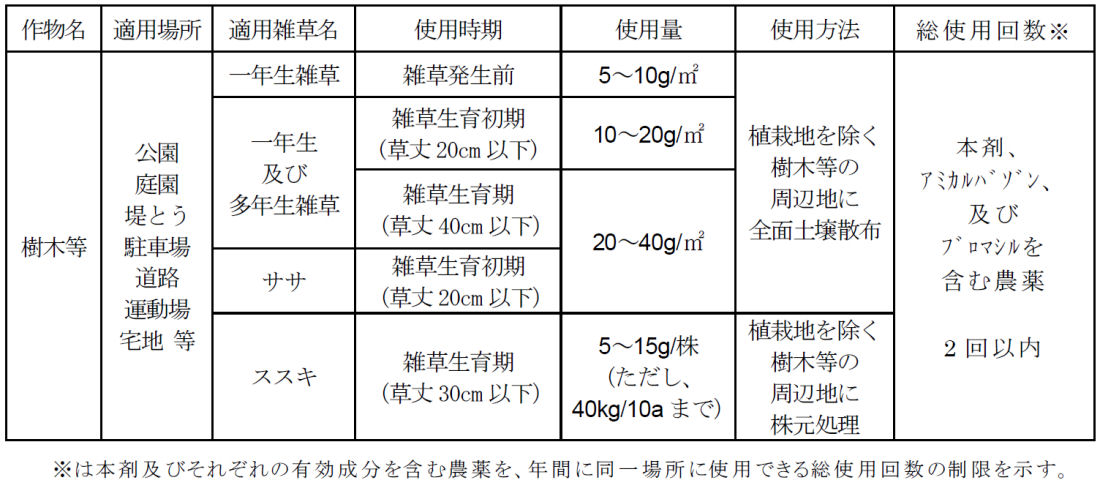 レインボー薬品株式会社 ネコソギトップW